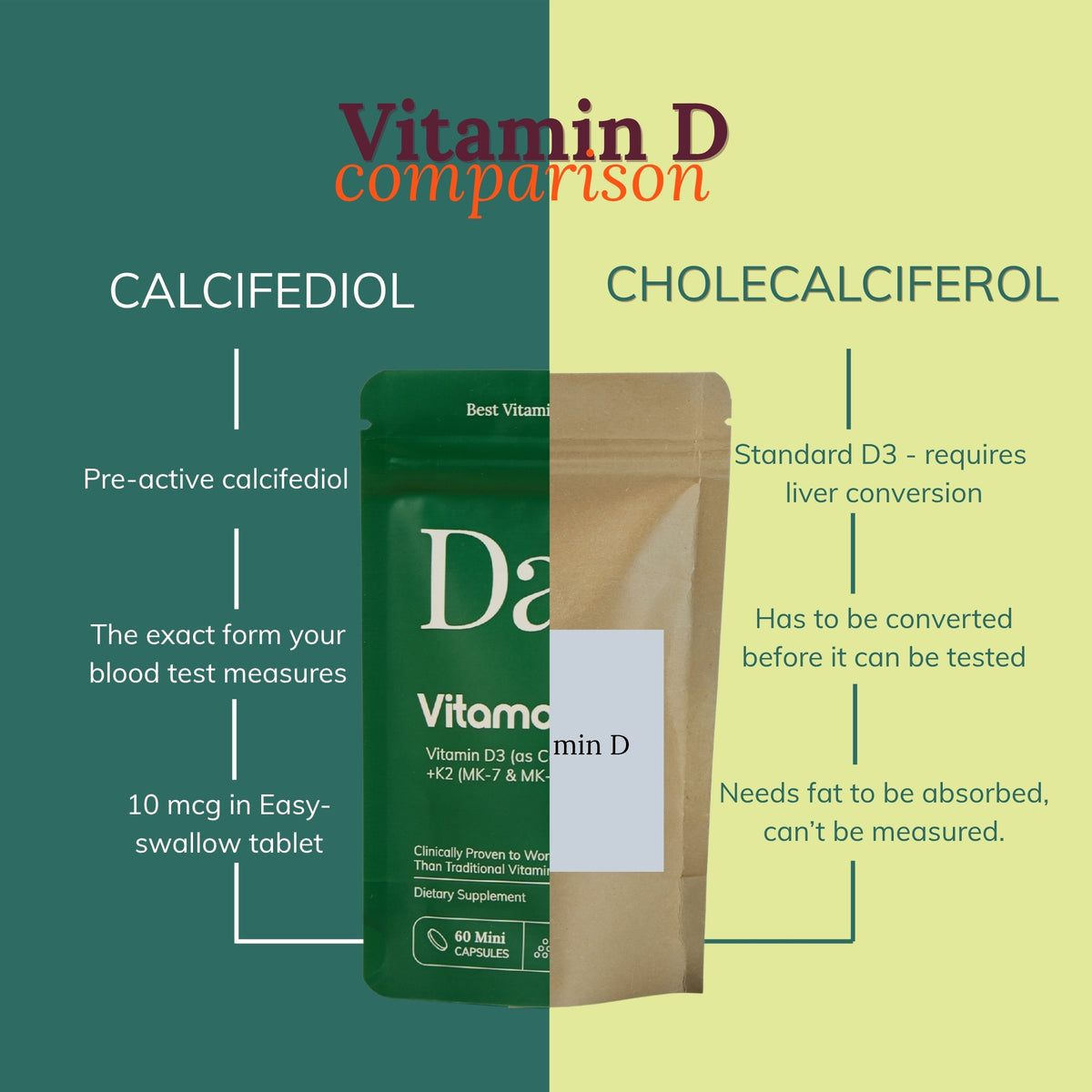 Calcifediol | Vitamin D3 2000 IU Tablets