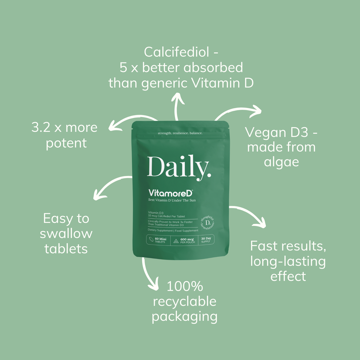 Vitamin D3 & Magnesium Bundle