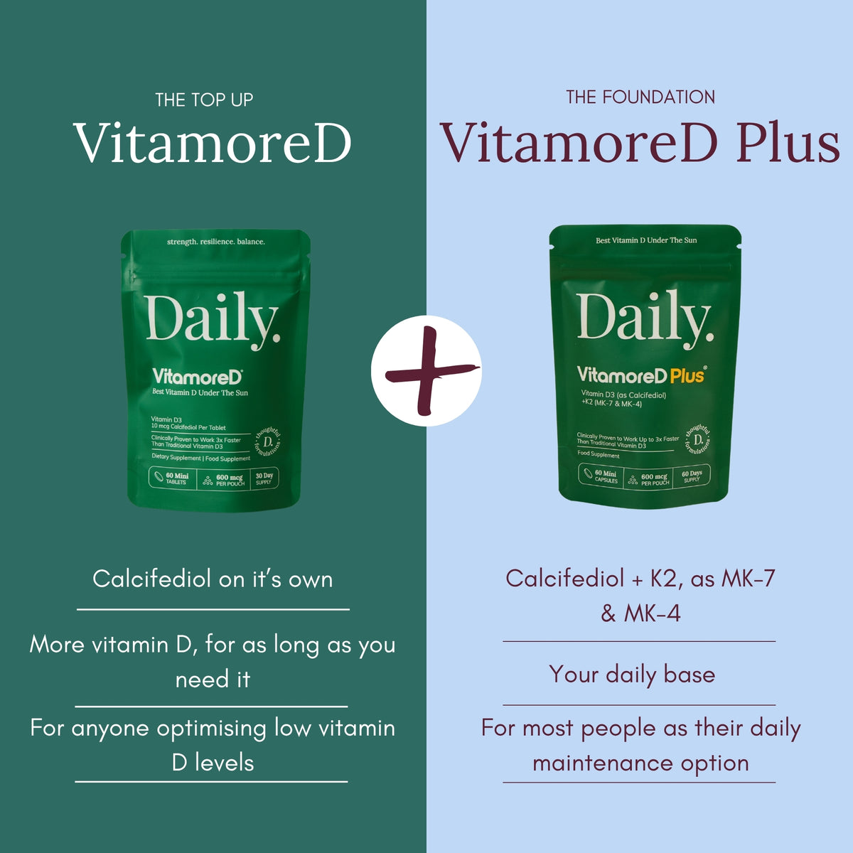 Calcifediol | Vitamin D3 2000 IU Tablets