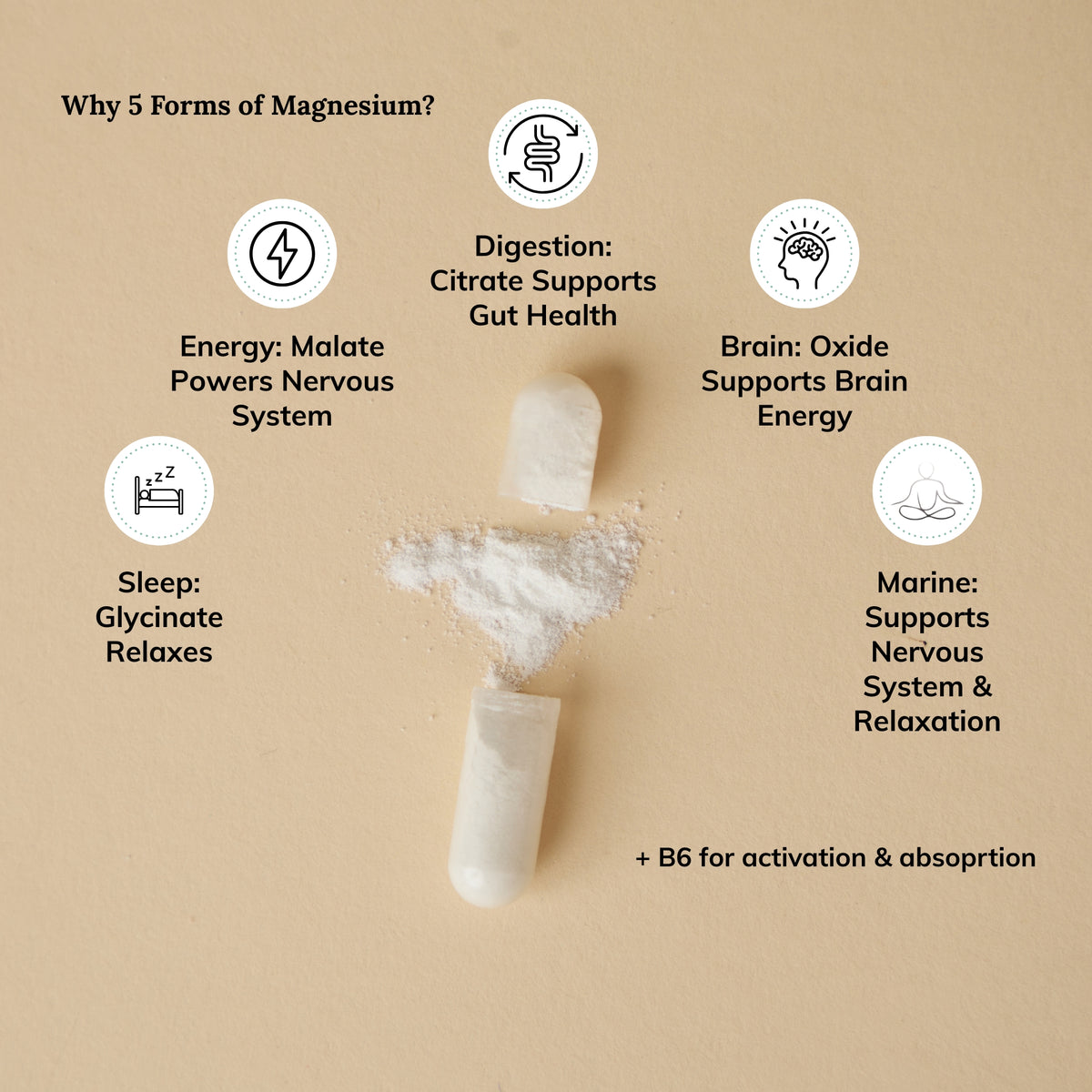 Vitamin D3 & Magnesium Bundle