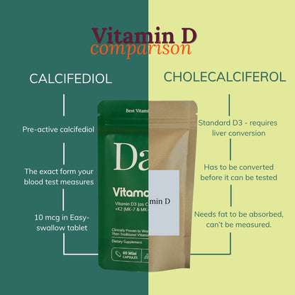 Calcifediol | Vitamin D3 2000 IU Tablets