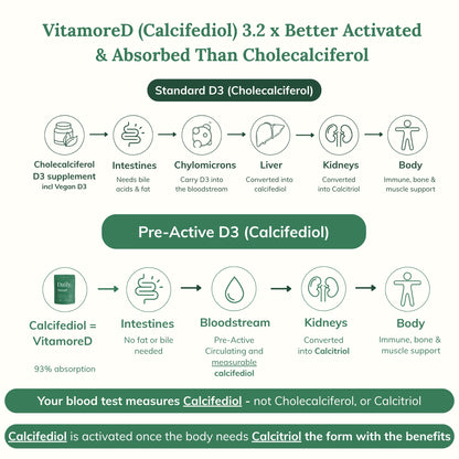 Calcifediol | Vitamin D3 2000 IU Tablets